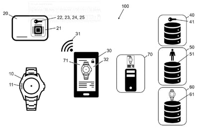 What Rolex’s New Data Patent Means for Collectors: Service Updates, Anti-Theft